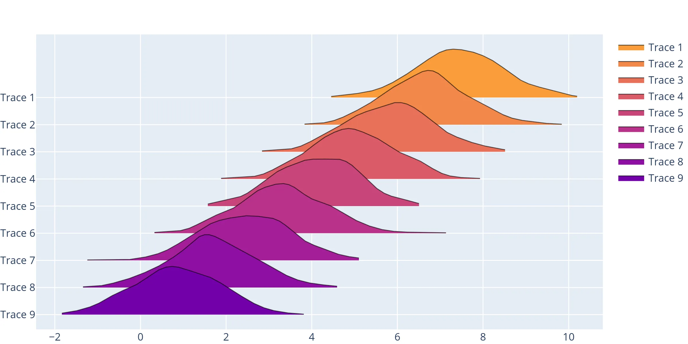 ridgeline plot example using the ridgeplot Python library